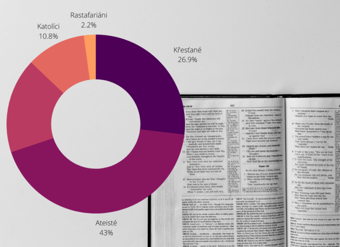 ceskemisie.cz - nejvíce ateistické a nejvíce křesťanské země na světě, české misie, čeští misionáři